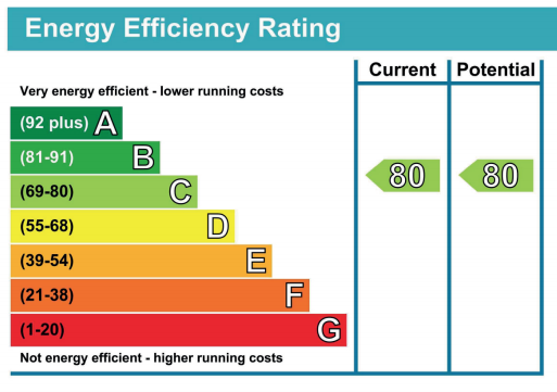 What Are Energy Assessments
